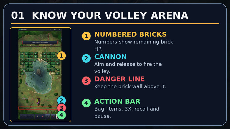 Volley arena with numbered bricks, cannon and danger line