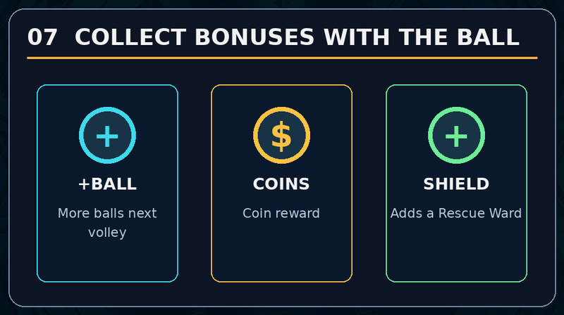 Extra-ball, coin and shield bonus nodes