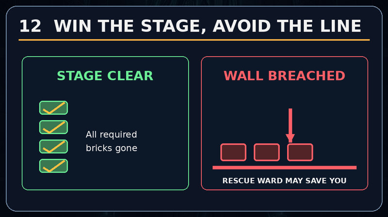 Stage-clear and danger-line-failure outcomes